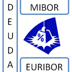 Euribor, Mibor y Deuda Pública junio 2012