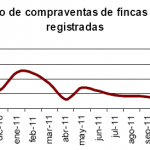 La venta de viviendas baja un 25,3% en diciembre de 2011