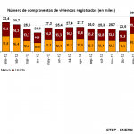Aumento considerable del 18,9% en la compraventa de viviendas en enero de 2013