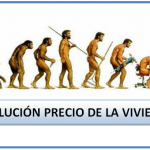 Evolución del Precio de la Vivienda en España