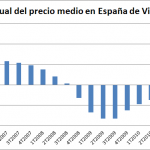 Cae el Precio Medio de la Vivienda en España en el 1T de 2012