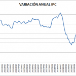 Variación IPC e IPCA diciembre 2011