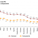 Variación IPC e IPCA julio 2012