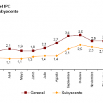 Variación IPC e IPCA marzo 2013