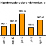 Importante aumento mensual en el número de viviendas hipotecadas enero 2013
