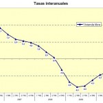 Continua el descenso del precio de la vivienda