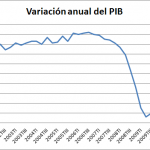 Evolución del PIB en el Tercer Trimestre de 2011